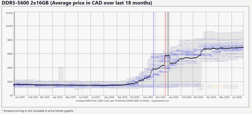 dramddr52x16g5600 prices.png