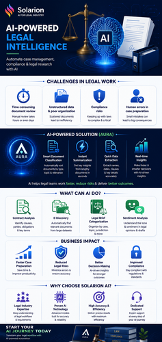 AI Legal Intelligence Automate Compliance & Case Work.png