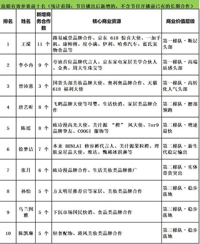 浪姐有效参赛前十名 1 音乐怎么听 来自小红书网页版.jpg