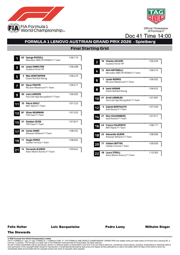 [Austrian GP]Doc 41 Final Starting Grid page 2.png