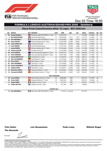 [Austrian GP]Doc 53 Final Race Classification page 2.png