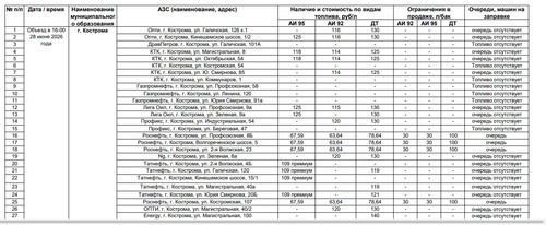 Информация о наличии топлива на АЗС.jpg