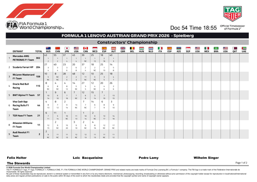 [Austrian GP]Doc 54 Championship Points page 4.png