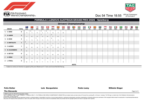 [Austrian GP]Doc 54 Championship Points page 3.png