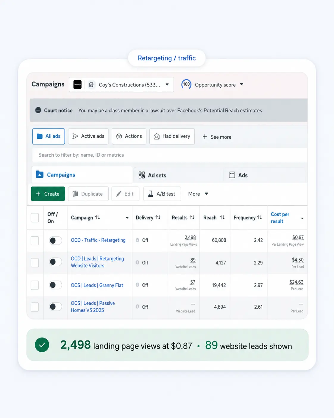 Construction retargeting campaign results