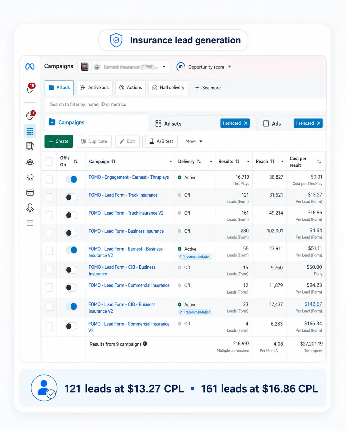 Insurance lead generation campaign results