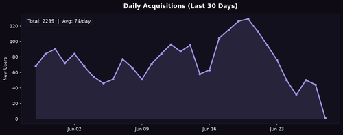 acq daily.png