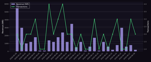 revenue chart.png