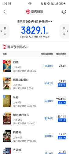 Screenshot 20260628 221521 com.sankuai.moviepro.jpg