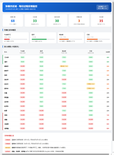 feedback report 0616.png