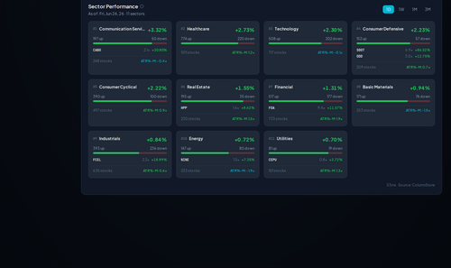 sector movers.png