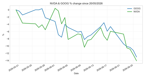 chart 20260628.png