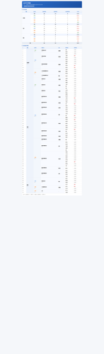 shift not online.png