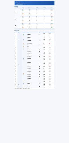 shift not online.png