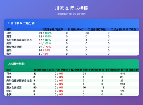 cl tz v3 table.png