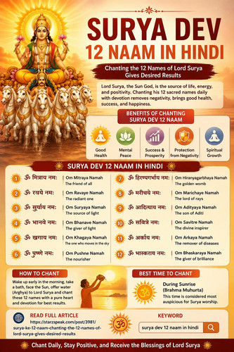 surya dev 12 naam in hindi (2).jpg