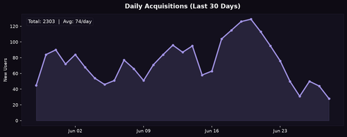 acq daily.png