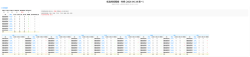 优选 市桥 auto.png