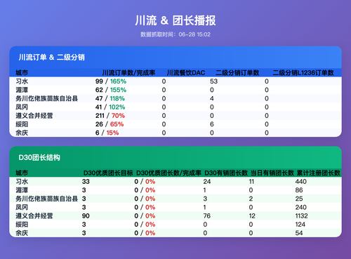 cl tz v3 table.png