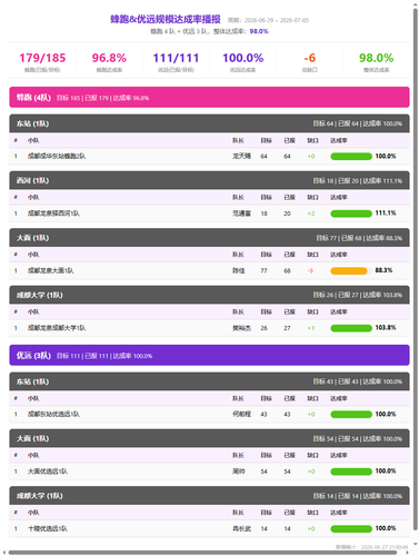 scale report fp.png