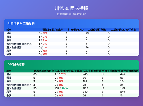 cl tz v3 table.png