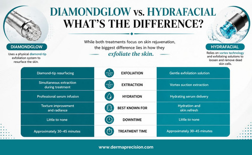 DiamondGlow vs. HydraFacial Which Facial Is Right for You?.jpg