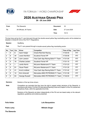[Austrian GP]Doc 33 Infringement Qualifying Deleted Lap Times Double Yellow page 2.png