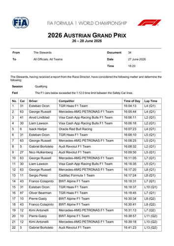 [Austrian GP]Doc 34 Decision Qualifying SC2 SC1 Times page 2.png