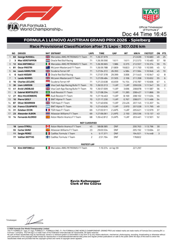 [Austrian GP]Doc 44 Provisional Race Classification page 2.png