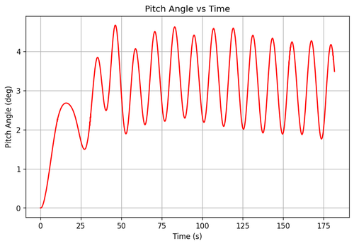 rb pitch angle.png
