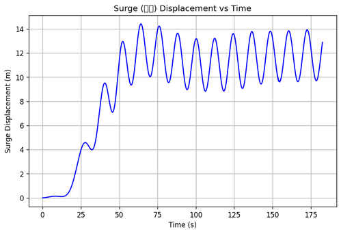 rb surge.png