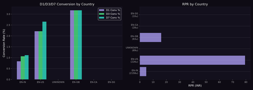 country chart.png
