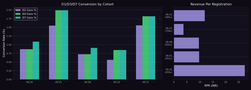 cohort chart.png
