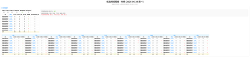 优选 市桥 auto.png