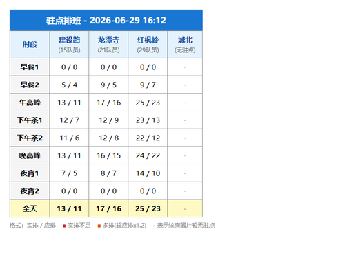 schedule zhudian.png