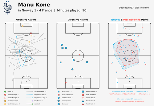 half kone actions vs norway (1).png