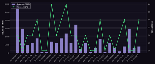 revenue chart.png