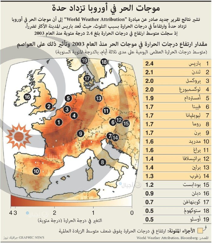 صورة الخبر