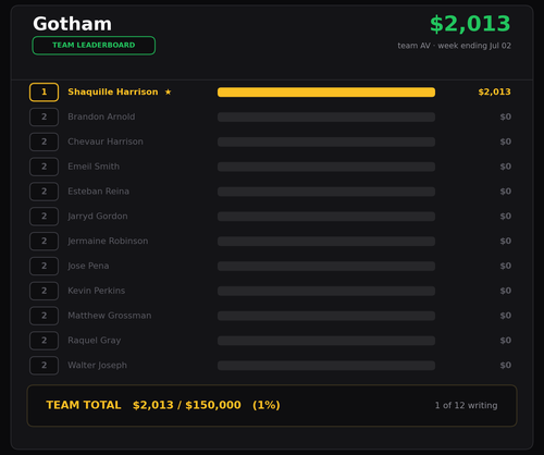 gotham chart.png