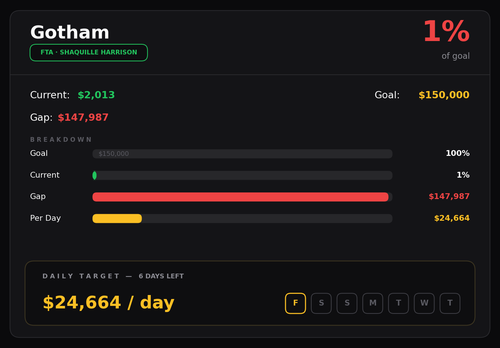 gotham chart.png