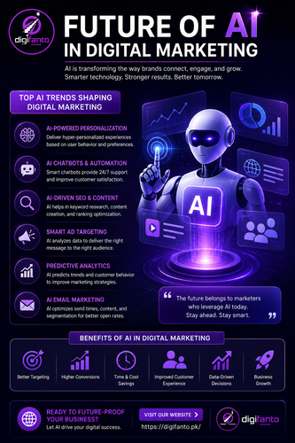 future of ai digifanto.png