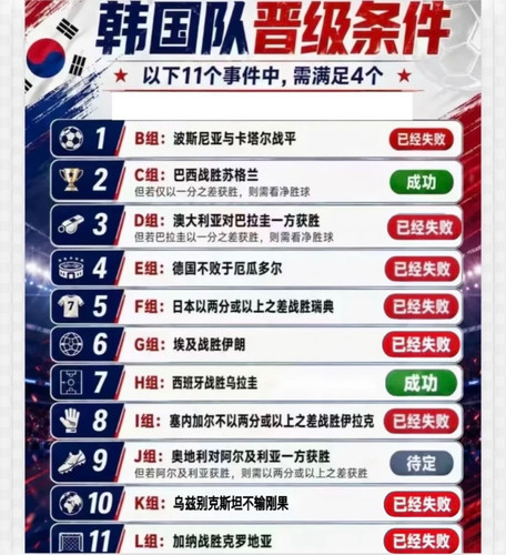 【世界杯】韩国队的出线之路 1 TammyWelling 来自小红书网页版.jpg