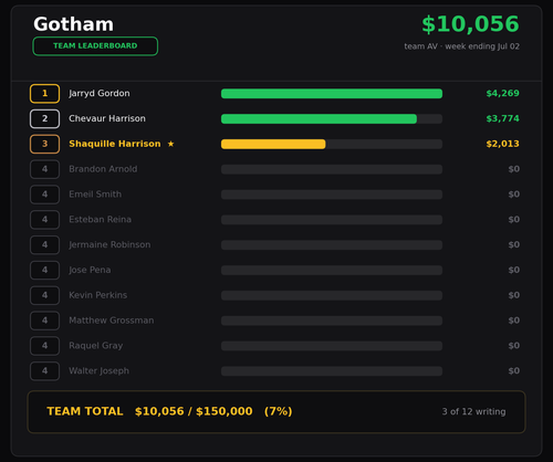 gotham chart.png
