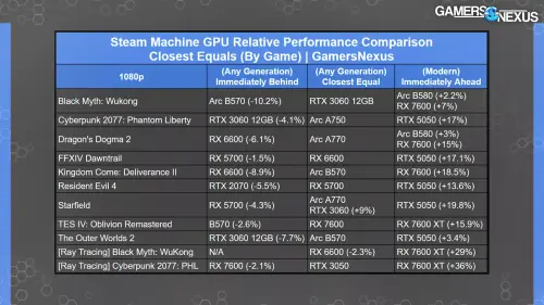 gpucomparrision sm.webp
