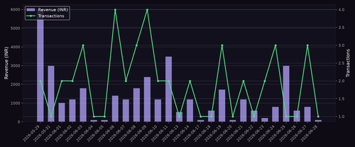 revenue chart.png