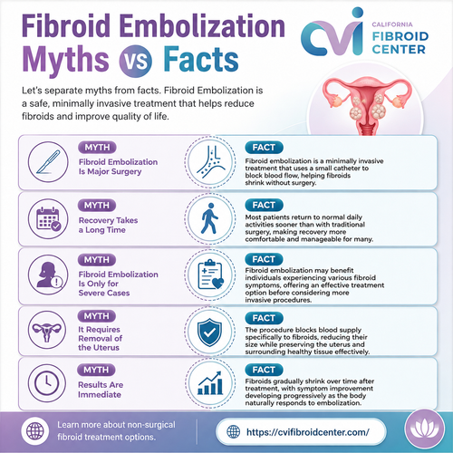 Fibroid Embolization Myths vs Facts.png