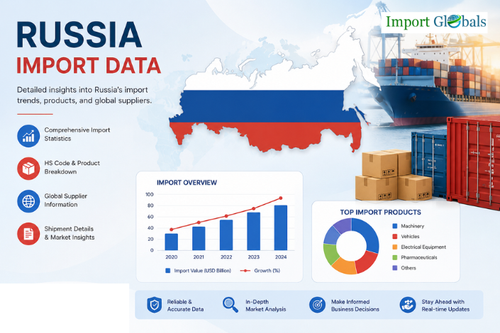 Russia Import Data.png