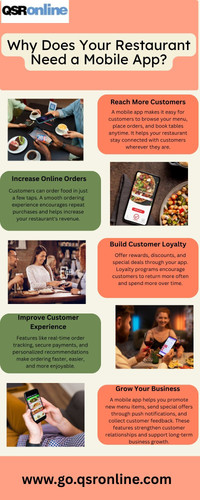 Why Does Your Restaurant Need a Mobile App.jpg