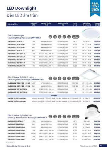 Catalogue bang gia den Philips chuyen dung (13).jpg