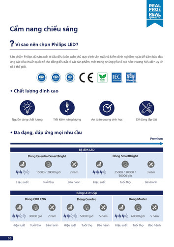 Catalogue bang gia den Philips chuyen dung (6).jpg